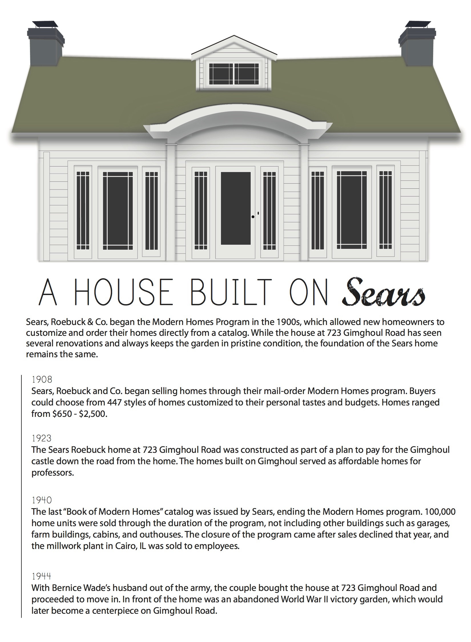 Chapel Hill Garden House Infographic