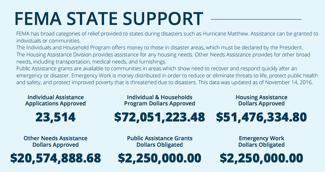 Matthew Infographic 2