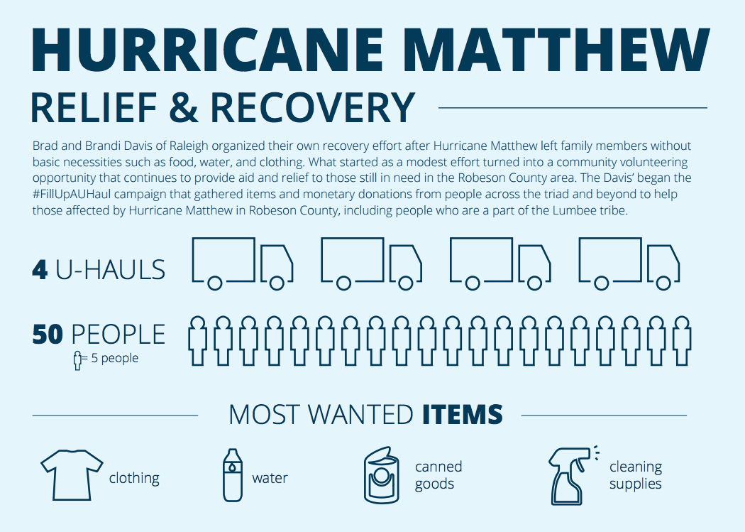 Matthew Infographic