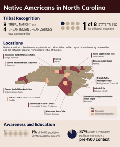 http://mediahub.unc.edu/wp-content/uploads/2019/03/NC_NATIVE_AMERICANS_SM-1-244x300.png