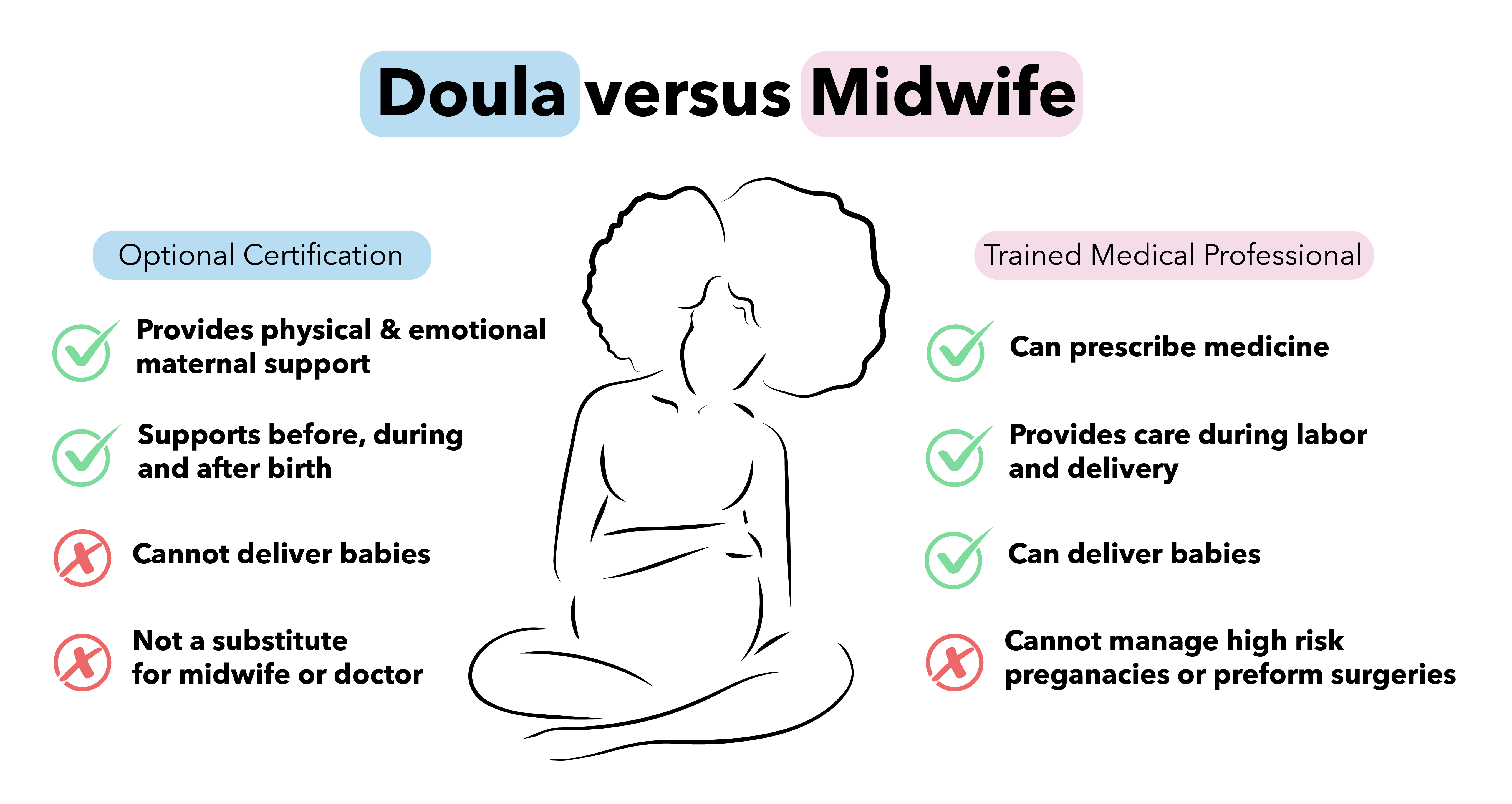 Doulas Provide Black Mothers Spiritual And Physical Birthing Support Unc Media Hub