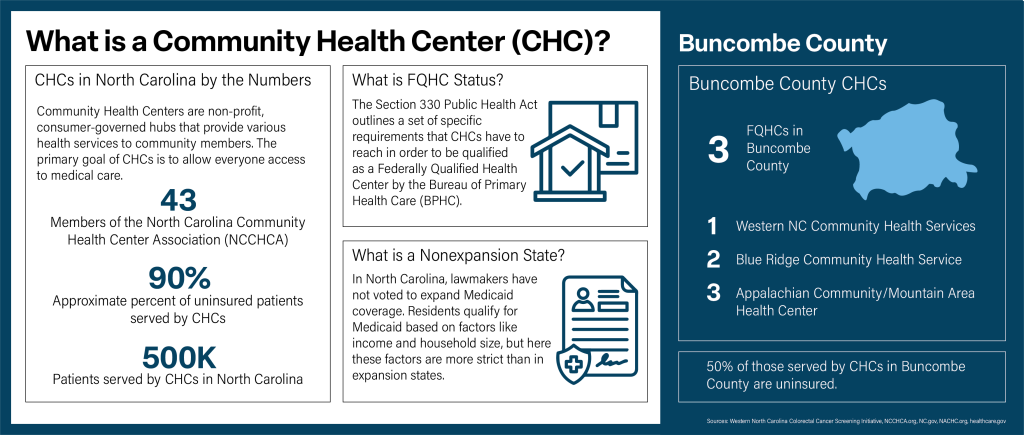 community health center infographic