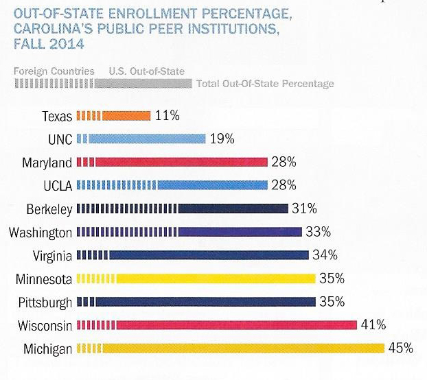 The Admissions Ratio the UNC System's 8218 split UNC Media Hub