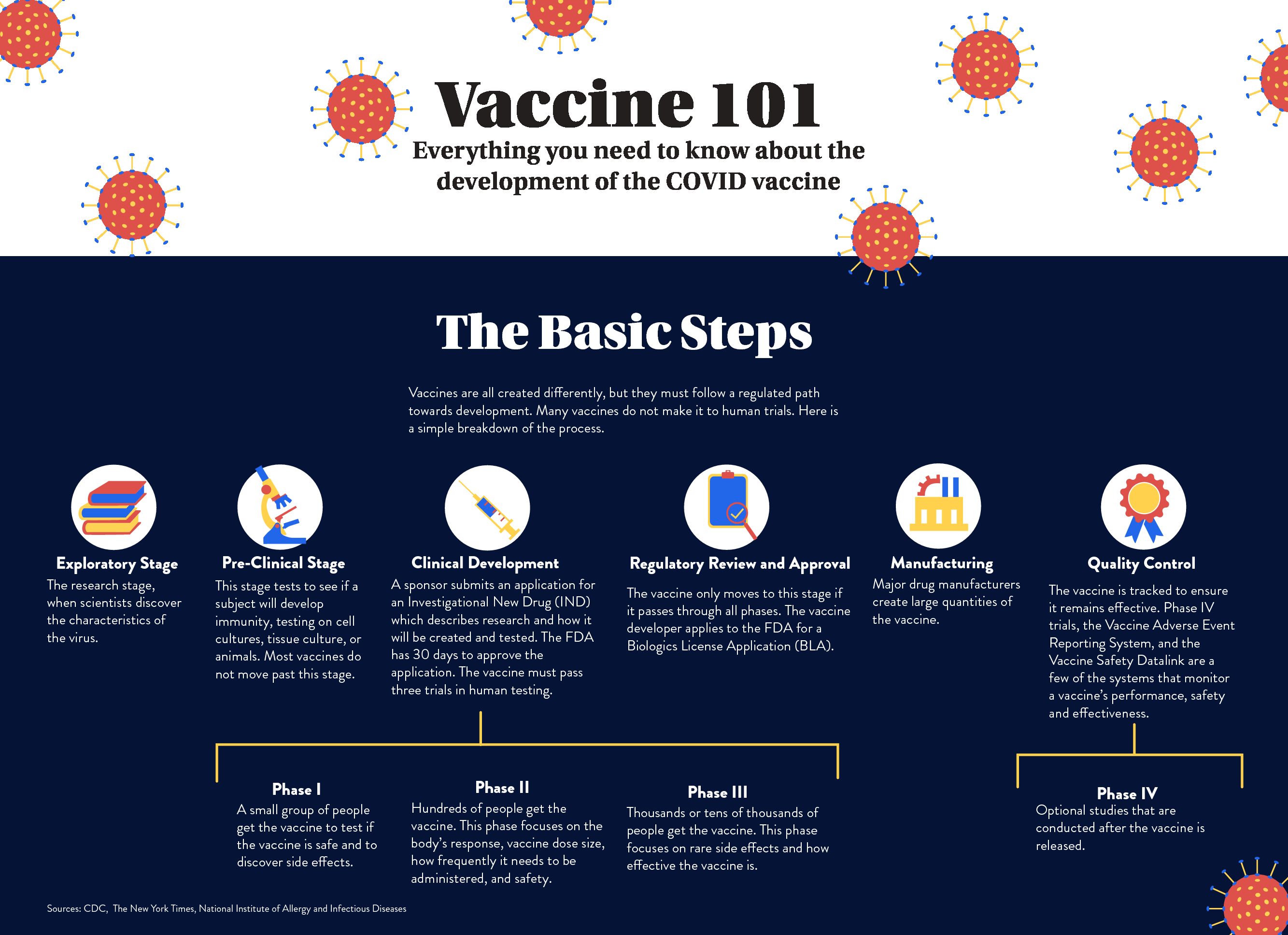 Vaccine basic graphic - UNC Media Hub