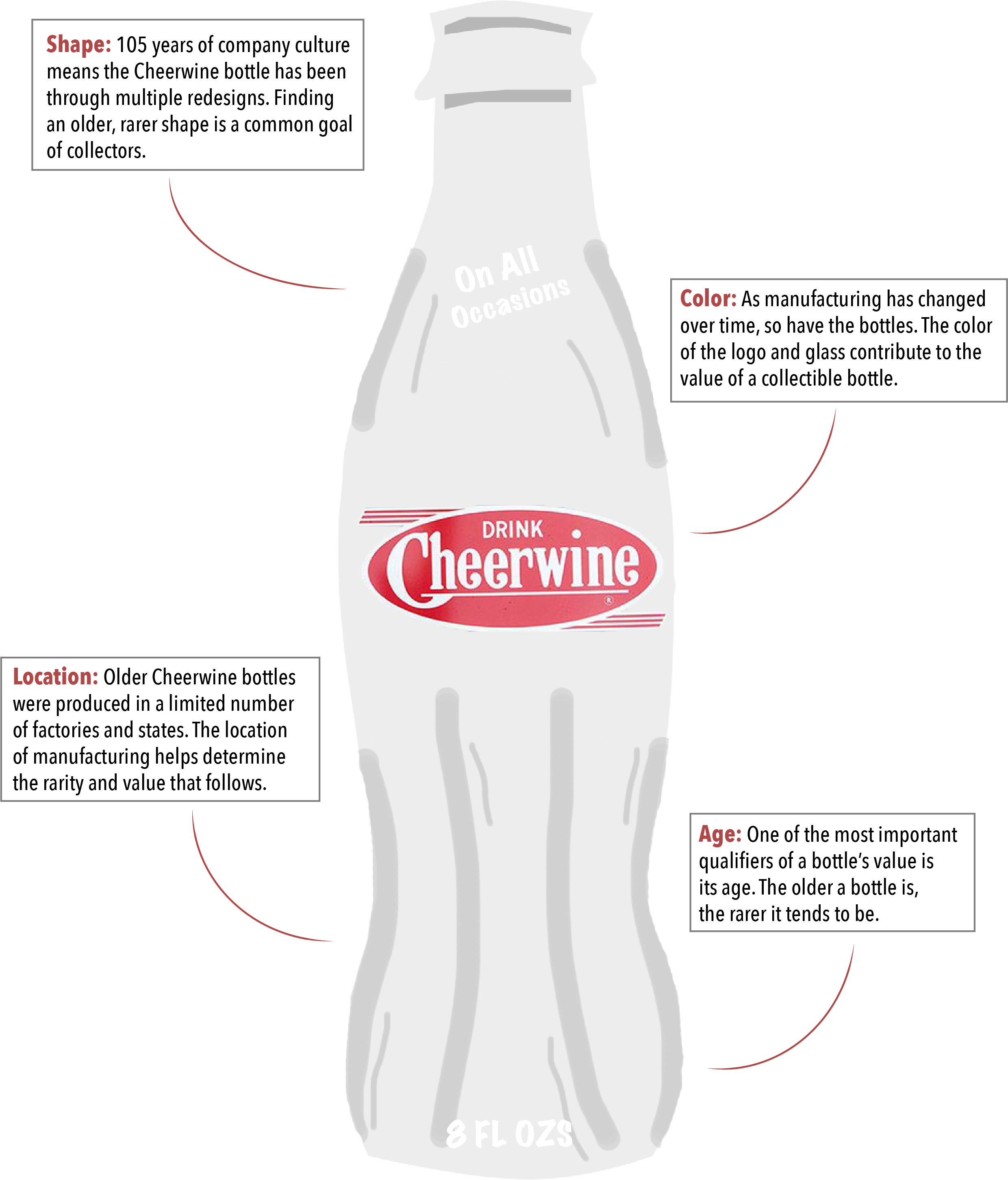 cheerwine-infographic-1-unc-media-hub