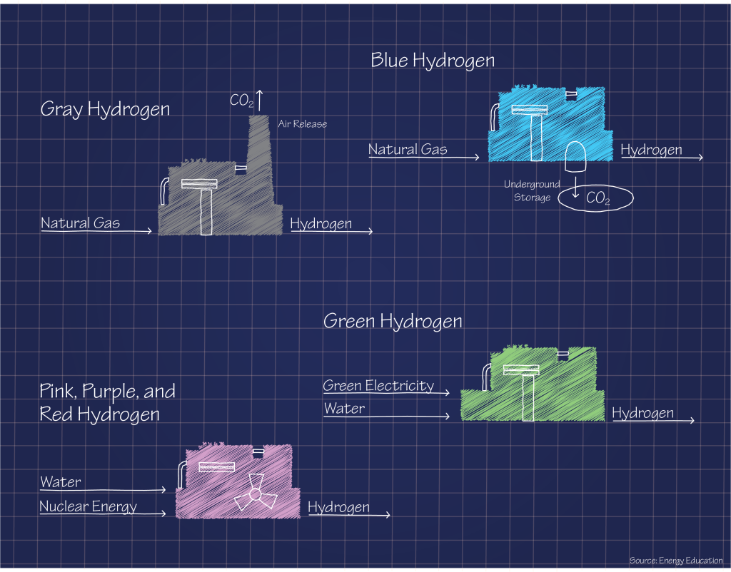 'This is a major evolution’: Coalition seeks to bring hydrogen to NC ...