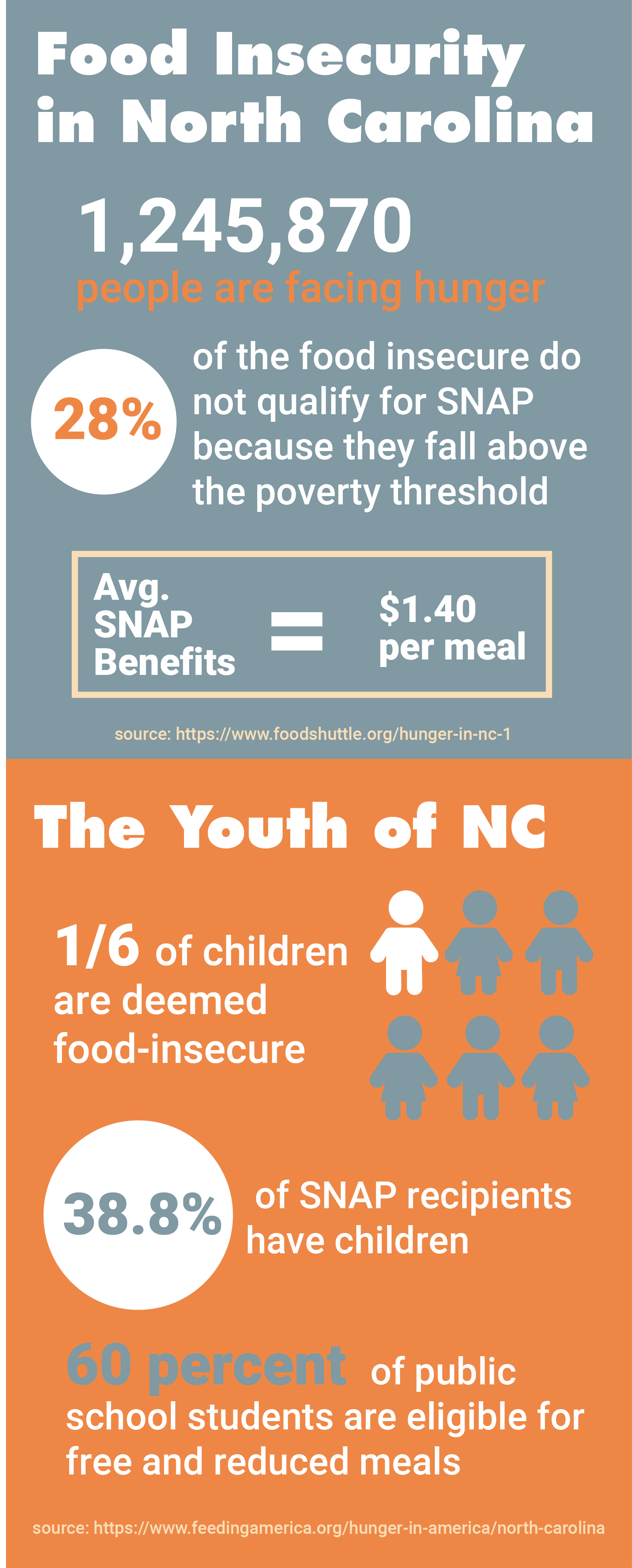 food_insecurity_sidebar - UNC Media Hub