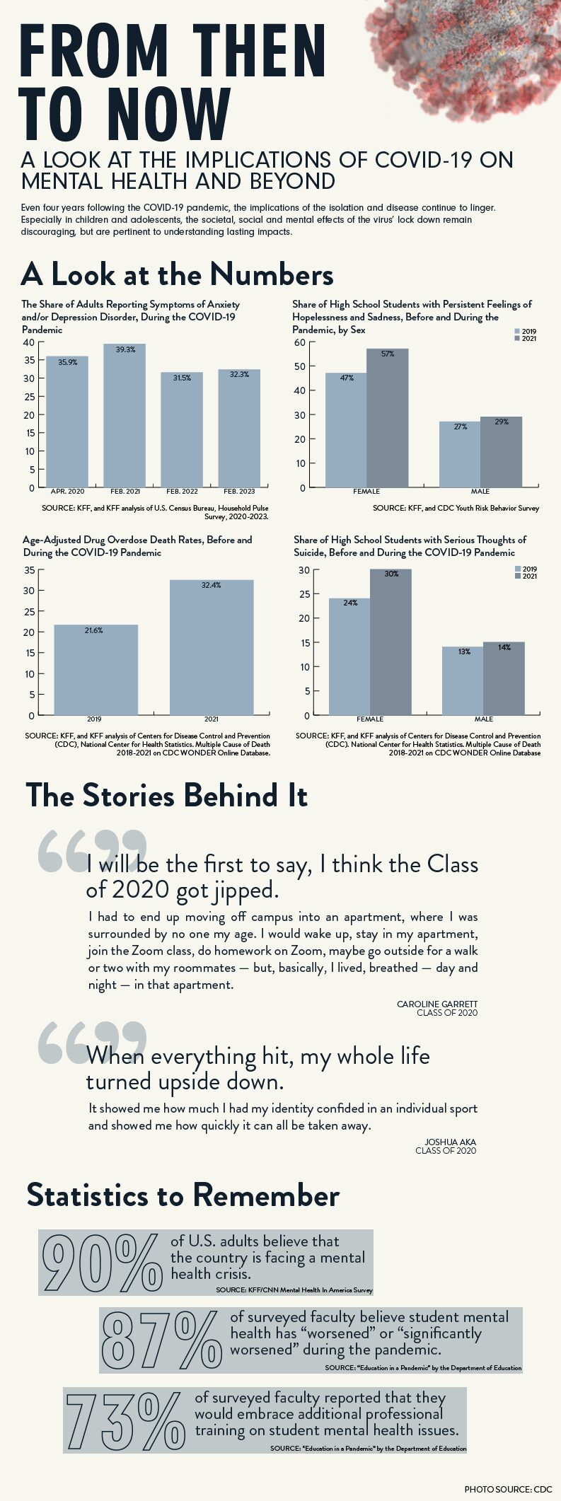 covid_main_graphic - UNC Media Hub