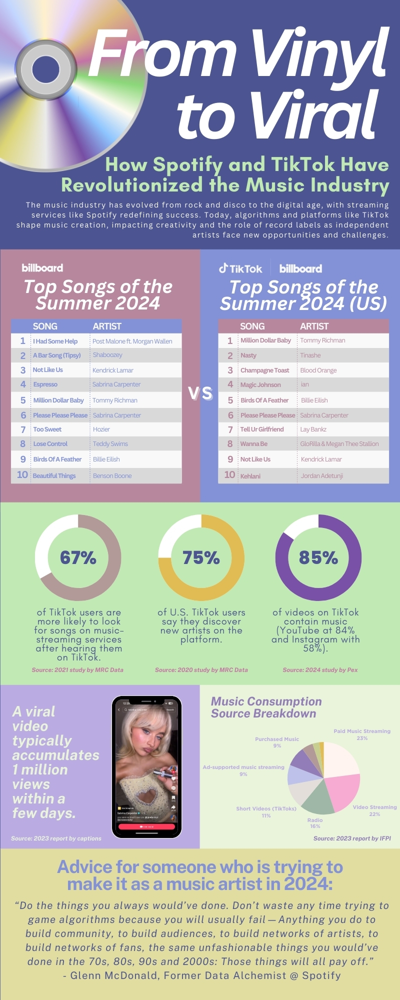 From Vinyl To Viral How Spotify And Tiktok Have Revolutionized The